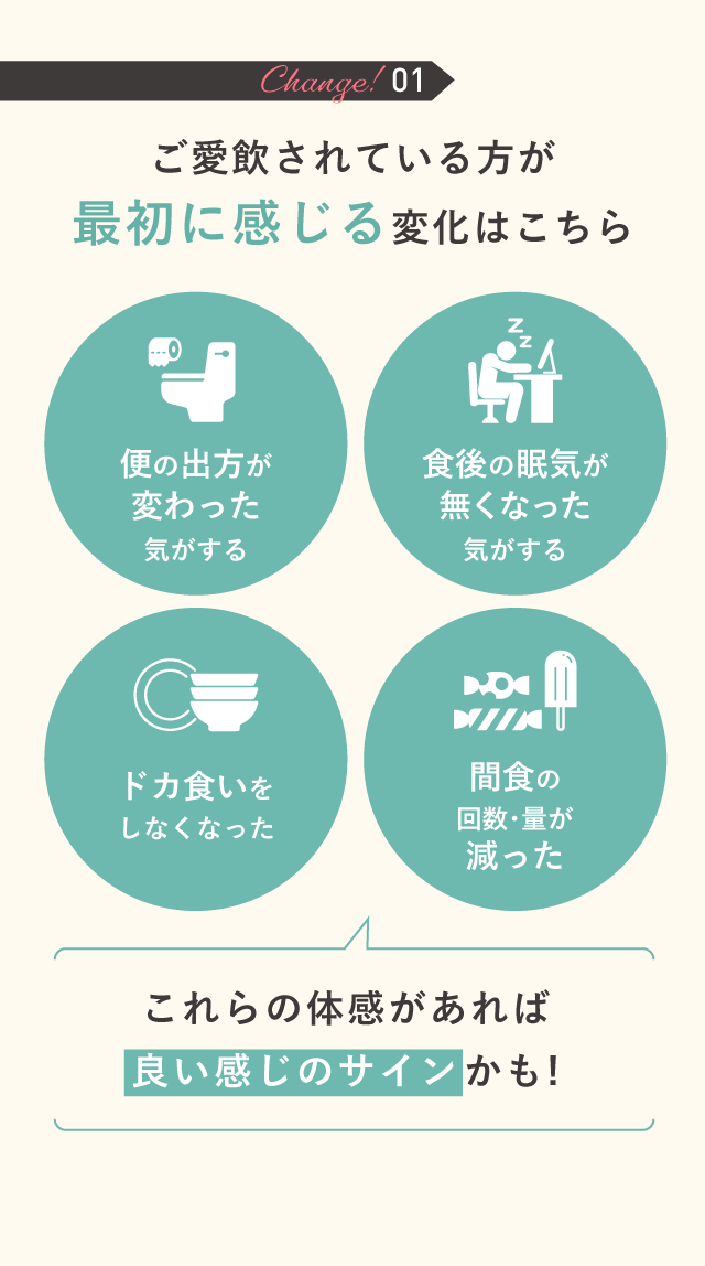 ご愛飲されている方が最初に感じる変化は「便の出方が変わった気がする」「食後の眠気が無くなった気がする」「ドカ食いをしなくなった」「間食の回数・量が減った」