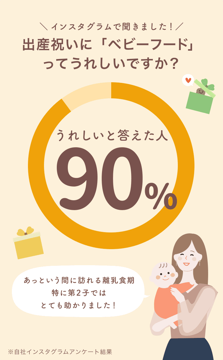 90%