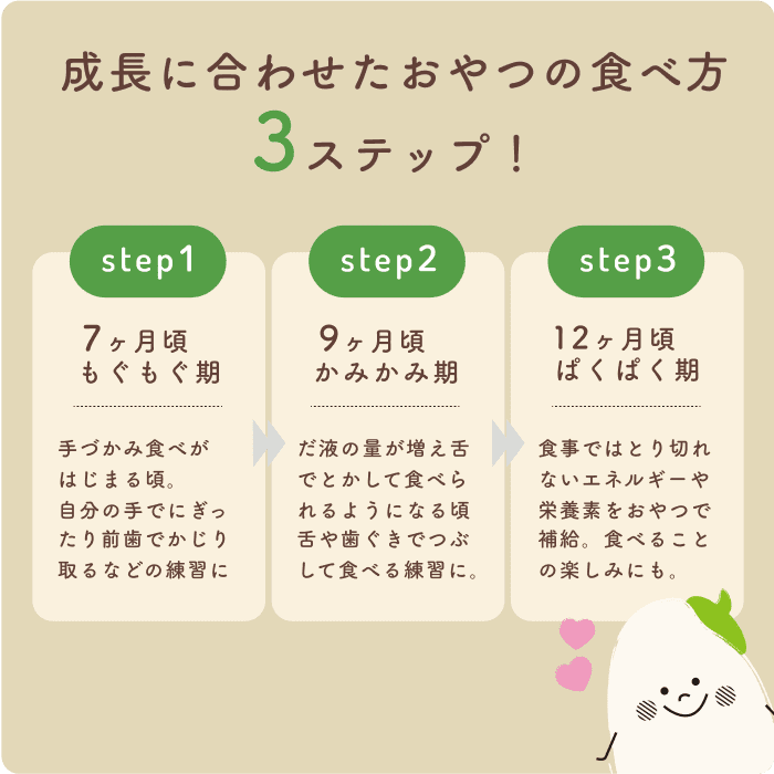 成長に合わせたおやつの食べ方3ステップ！