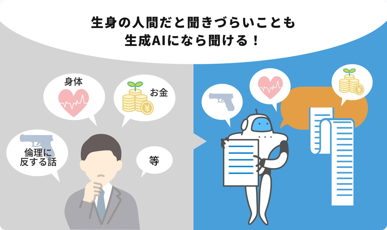 生身の人間を介さない<br>生成AIインタビューだから率直な意見の取得できる