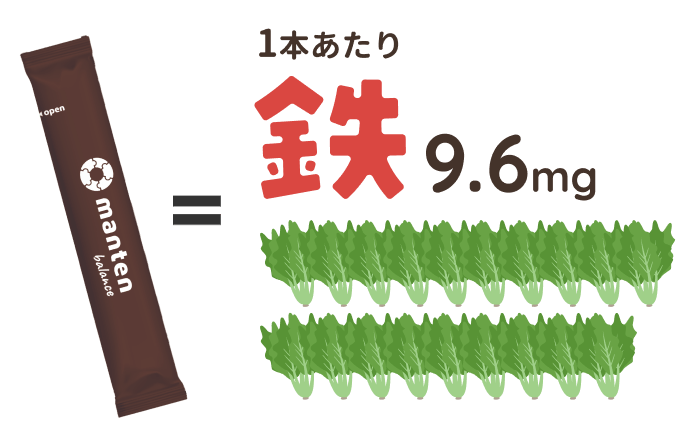 1本あたり鉄9.6mg