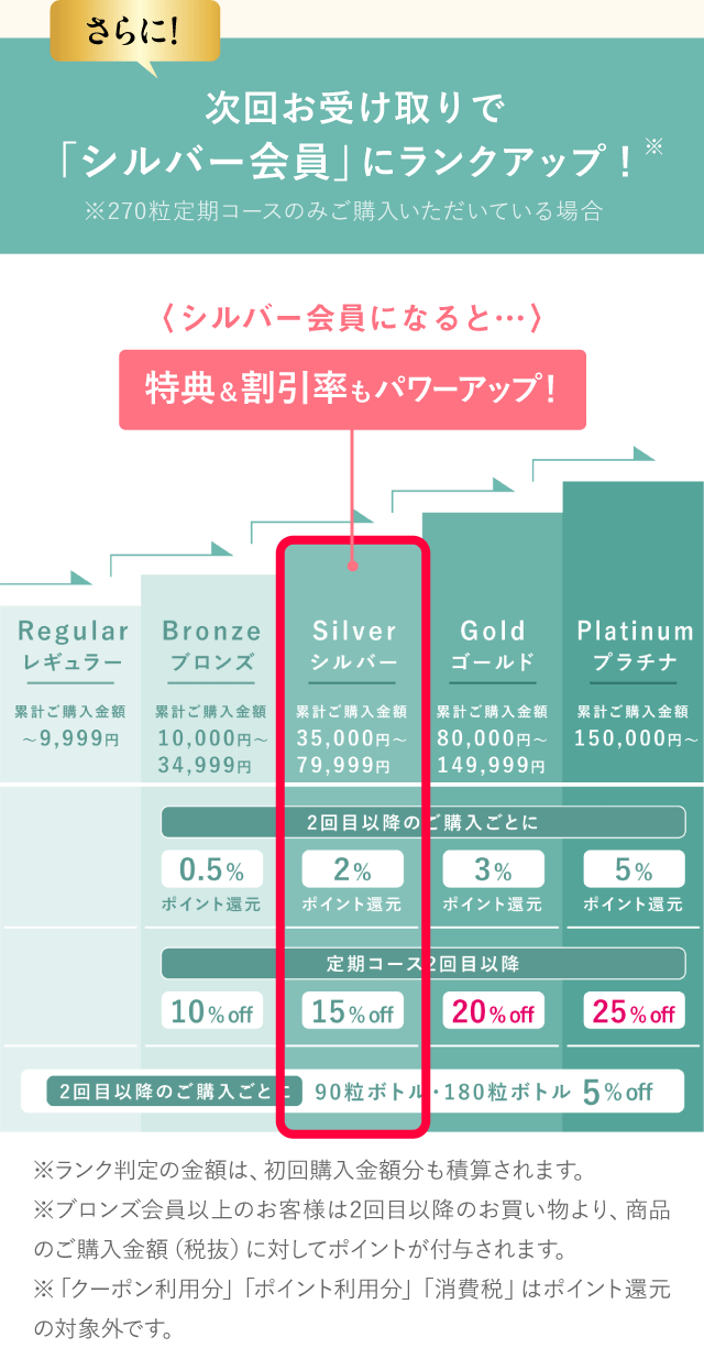 次回お受け取りで「シルバー会員」にランクアップ！